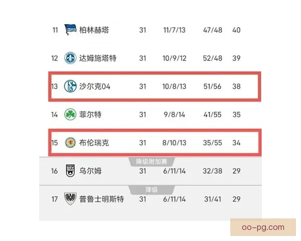 汉堡连续第六赛季排名德乙第四 无缘重返德甲升级梦依旧遥远